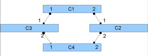 Exemple de topologie